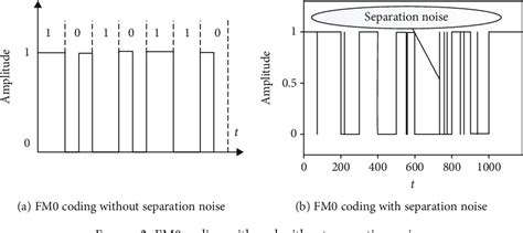 miller rfid tag collision resolution